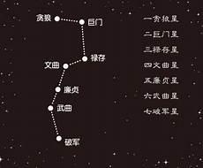 北斗九星各代表什么意义